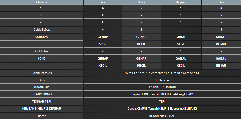 RESULT MEKONG SELASA 29 OKTOBER 2024