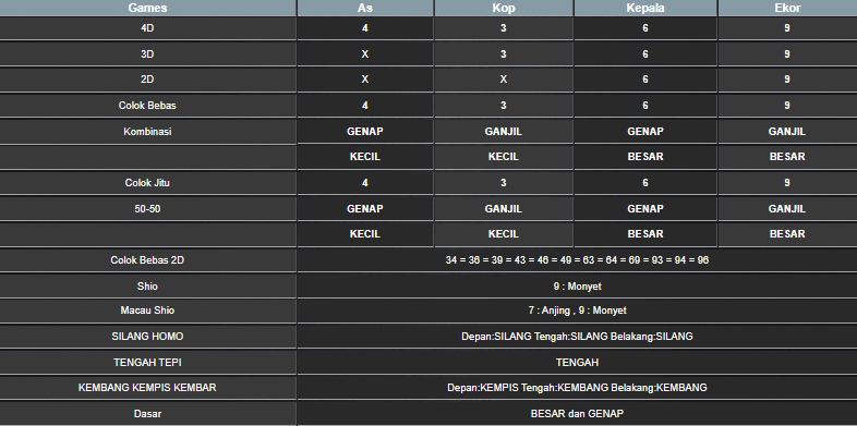 RESULT MEKONG SENIN 28 OKTOBER 2024