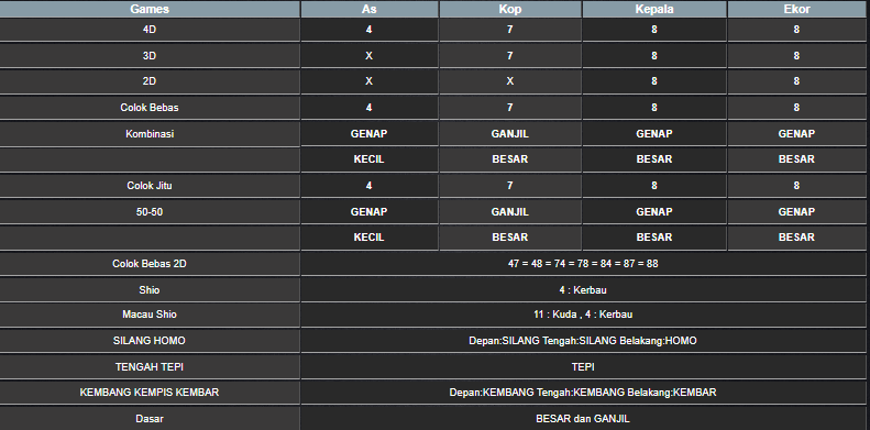 RESULT TAIWAN SELASA 29 OKTOBER 2024