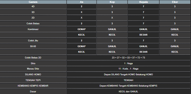 RESULT TAIWAN SENIN 28 OKTOBER 2024