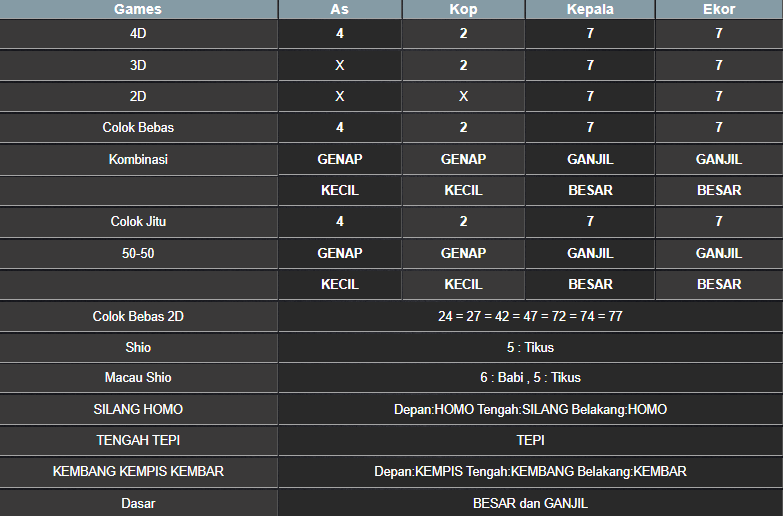 RESULT ANGKA KELUARAN MAGNUM4D HARI INI RABU 30 OKTOBER 2024