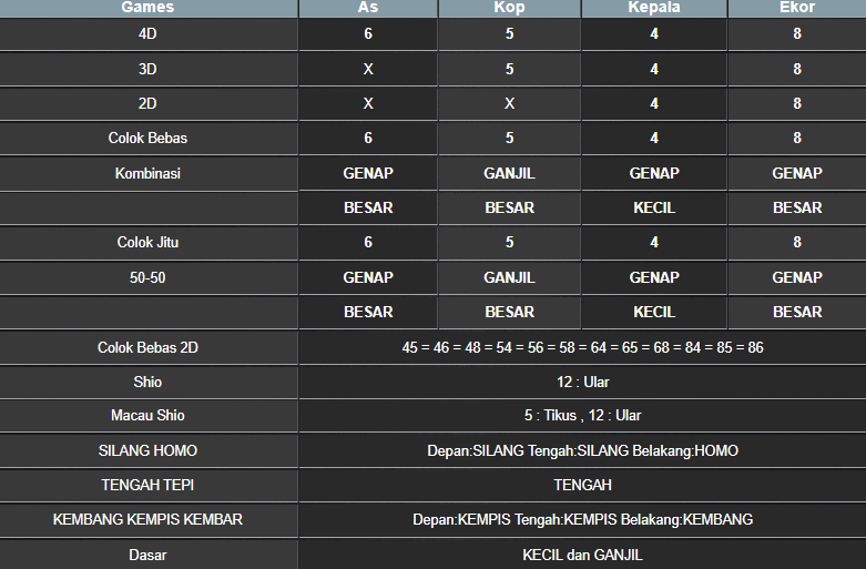 RESULT ANGKA KELUARAN MEKONG HARI INI RABU 30 OKTOBER 2024