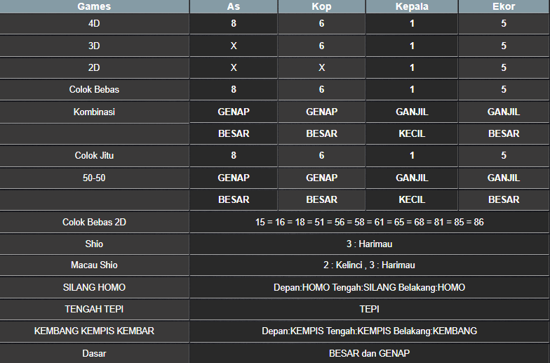 RESULT ANGKA KELUARAN TAIWAN HARI INI RABU 30 OKTOBER 2024