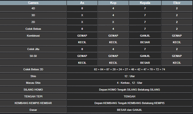 RESULT ANGKA KELUARAN MEKONG HARI INI KAMIS 28 NOVEMBER 2024