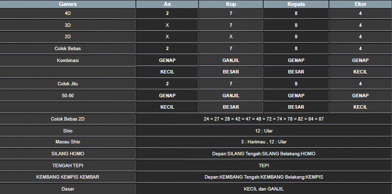 RESULT ANGKA KELUARAN MAGNUM4D HARI INI MINGGU 24 NOVEMBER 2024