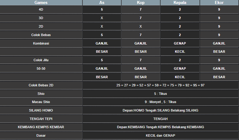 RESULT ANGKA KELUARAN MAGNUM4D HARI INI RABU 20 NOVEMBER 2024