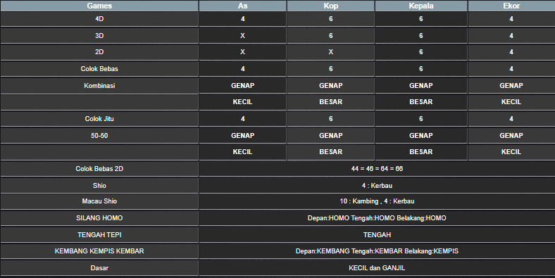 RESULT ANGKA KELUARAN MAGNUM4D HARI INI SABTU 23 NOVEMBER 2024