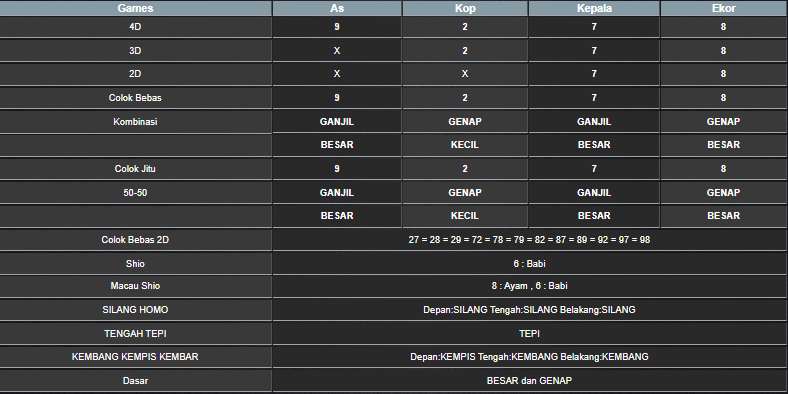 RESULT ANGKA KELUARAN MEKONG HARI INI JUMAT 22 NOVEMBER 2024