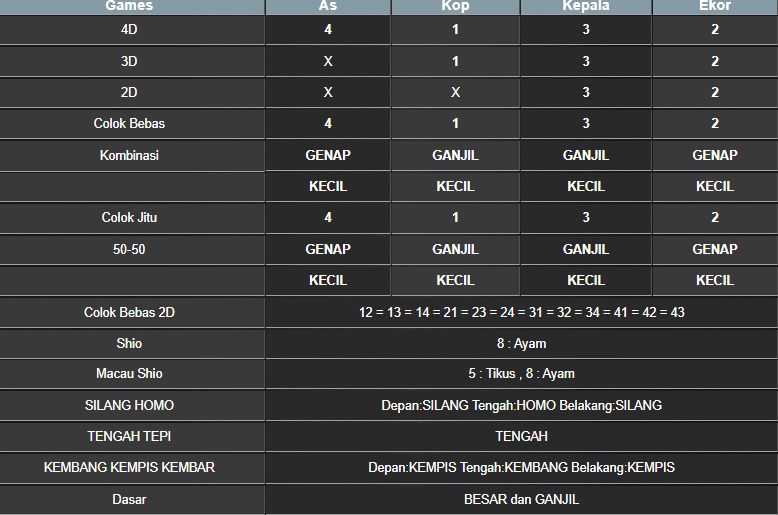 RESULT ANGKA KELUARAN MEKONG HARI INI KAMIS 31 OKTOBER 2024