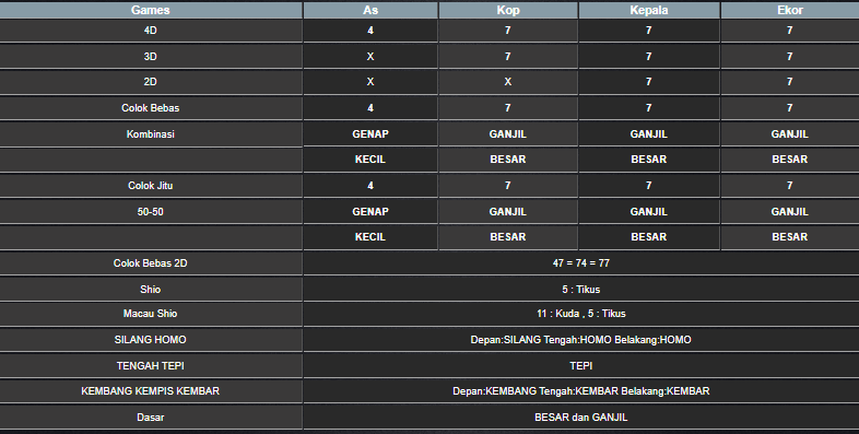 RESULT ANGKA KELUARAN MEKONG HARI INI MINGGU 24 NOVEMBER 2024