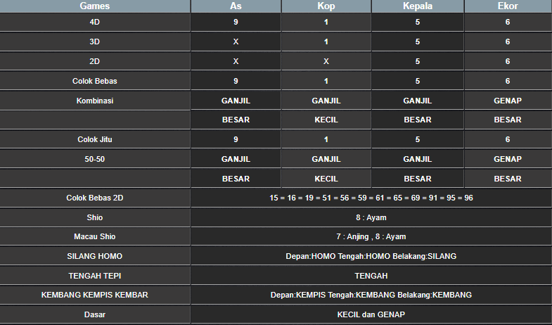 RESULT ANGKA KELUARAN MEKONG HARI INI RABU 20 NOVEMBER 2024