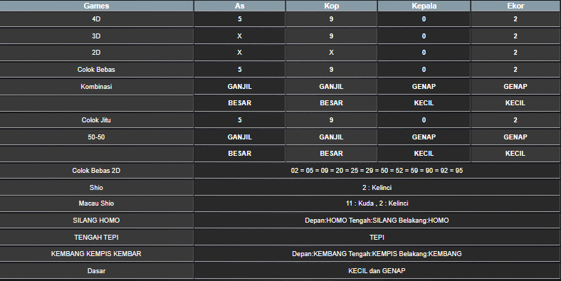 RESULT ANGKA KELUARAN TAIWAN HARI INI JUMAT 22 NOVEMBER 2024