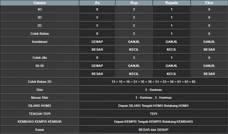 RESULT ANGKA KELUARAN TAIWAN HARI INI KAMIS 21 NOVEMBER 2024