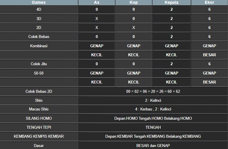 RESULT ANGKA KELUARAN TAIWAN HARI INI KAMIS 31 OKTOBER 2024