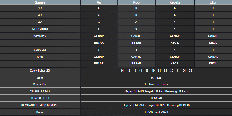 RESULT ANGKA KELUARAN TAIWAN HARI INI MINGGU 24 NOVEMBER 2024