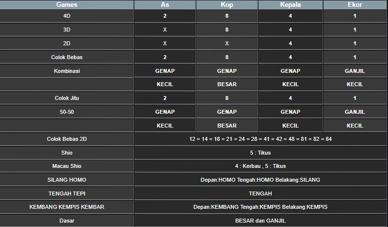 RESULT ANGKA KELUARAN TAIWAN HARI INI RABU 20 NOVEMBER 2024