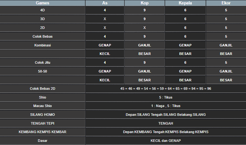 RESULT ANGKA KELUARAN TAIWAN HARI INI SELASA 19 NOVEMBER 2024