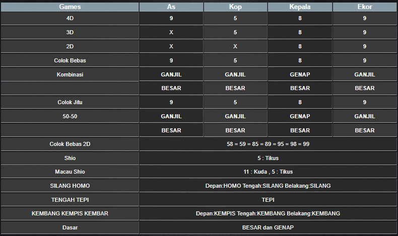 RESULT ANGKA KELUARAN TAIWAN HARI INI KAMIS 28 NOVEMBER 2024