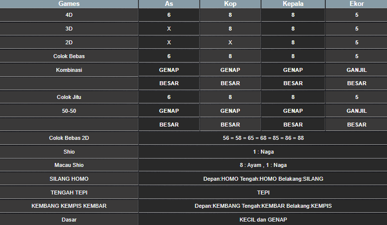 RESULT MEKONG SENIN 04 NOVEMBER 2024