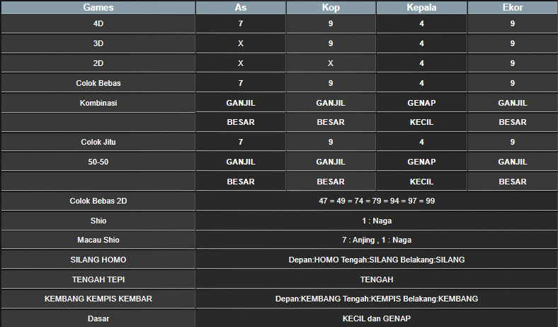 RESULT ANGKA KELUARAN TAIWAN HARI INI SENIN 04 NOVEMBER 2024