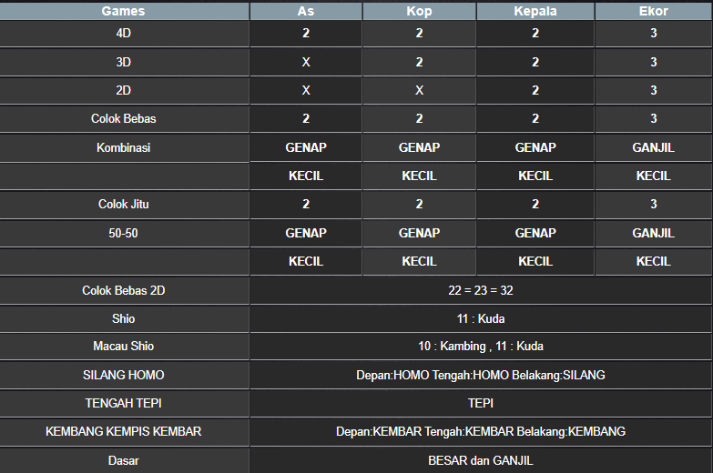 RESULT ANGKA KELUARAN MEKONG HARI INI SELASA 05 NOVEMBER 2024