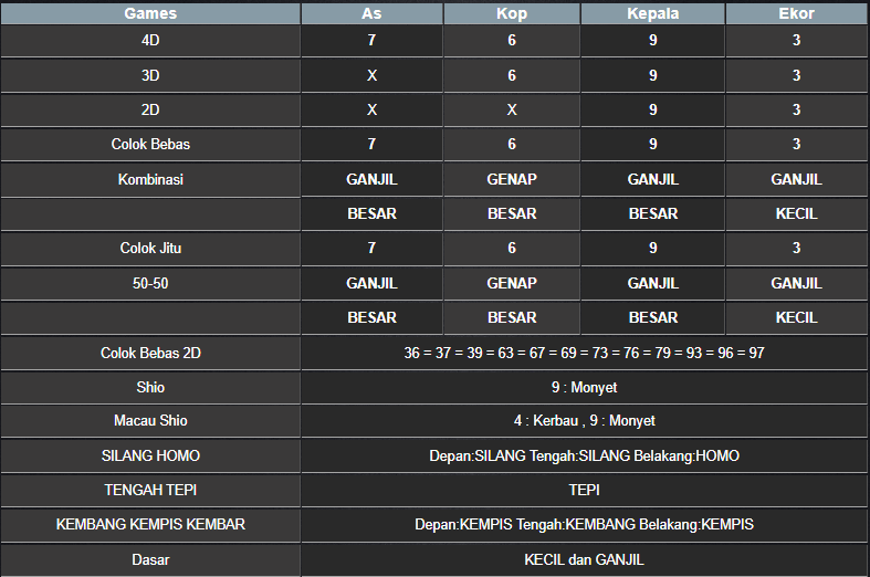 RESULT ANGKA KELUARAN TAIWAN HARI INI SELASA 05 NOVEMBER 2024