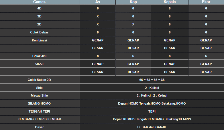 RESULT ANGKA KELUARAN MEKONG HARI INI RABU 06 NOVEMBER 2024