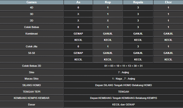 RESULT ANGKA KELUARAN MAGNUM4D HARI INI RABU 06 NOVEMBER 2024