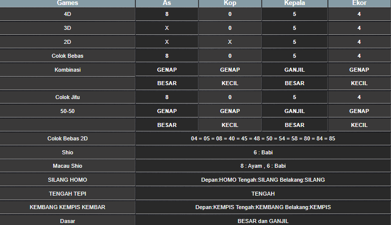 RESULT ANGKA KELUARAN TAIWAN HARI INI RABU 06 NOVEMBER 2024