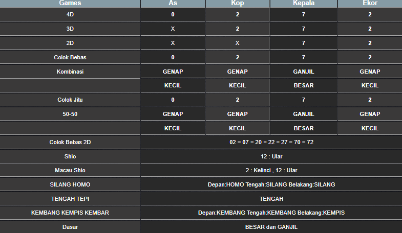 RESULT ANGKA KELUARAN TAIWAN HARI INI KAMIS 07 NOVEMBER 2024