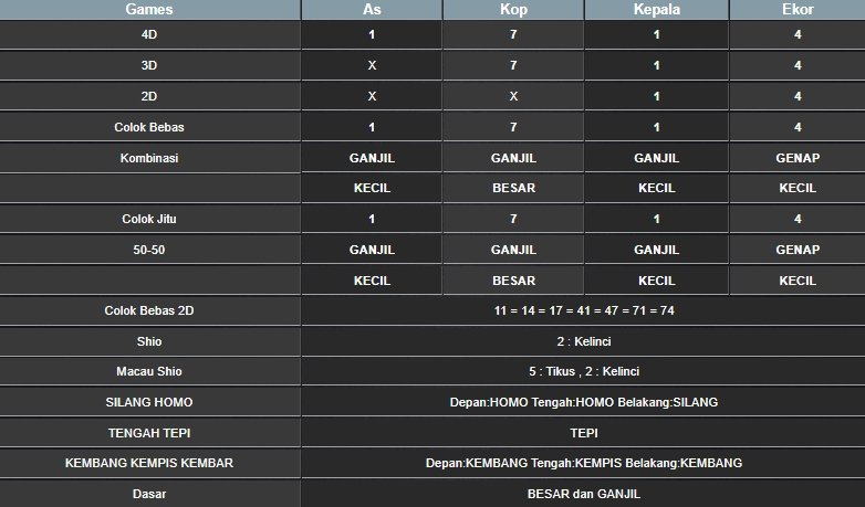 RESULT ANGKA KELUARAN MEKONG HARI INI KAMIS 07 NOVEMBER 2024