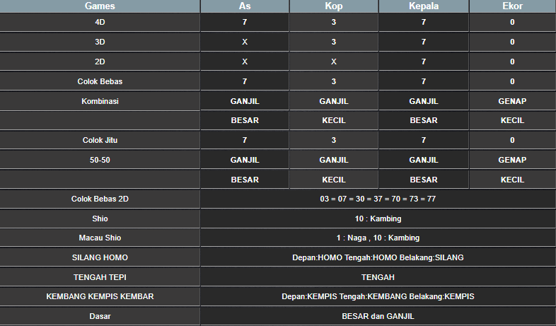 RESULT ANGKA KELUARAN MEKONG HARI INI JUMAT 08 NOVEMBER 2024