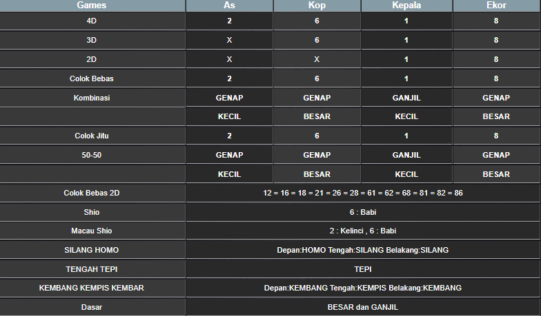 RESULT ANGKA KELUARAN TAIWAN HARI INI JUMAT 08 NOVEMBER 2024