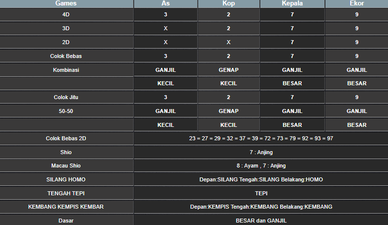 RESULT ANGKA KELUARAN MEKONG HARI INI SABTU 09 NOVEMBER 2024