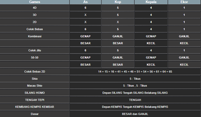 RESULT ANGKA KELUARAN TAIWAN HARI INI SABTU 09 NOVEMBER 2024