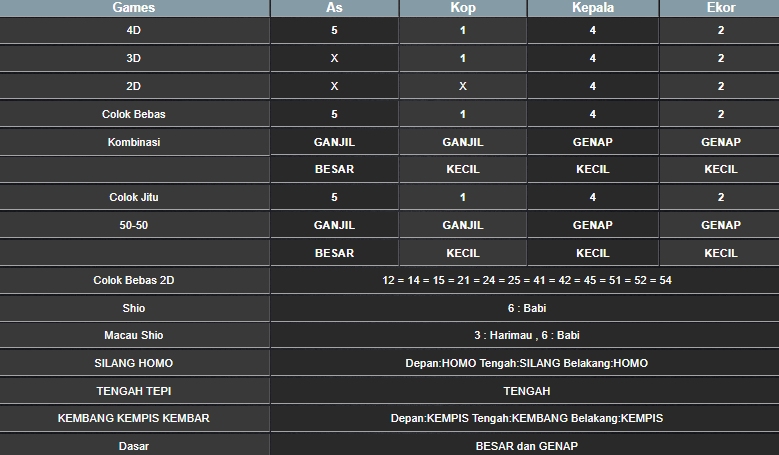 RESULT ANGKA KELUARAN MAGNUM4D HARI INI SABTU 09 NOVEMBER 2024