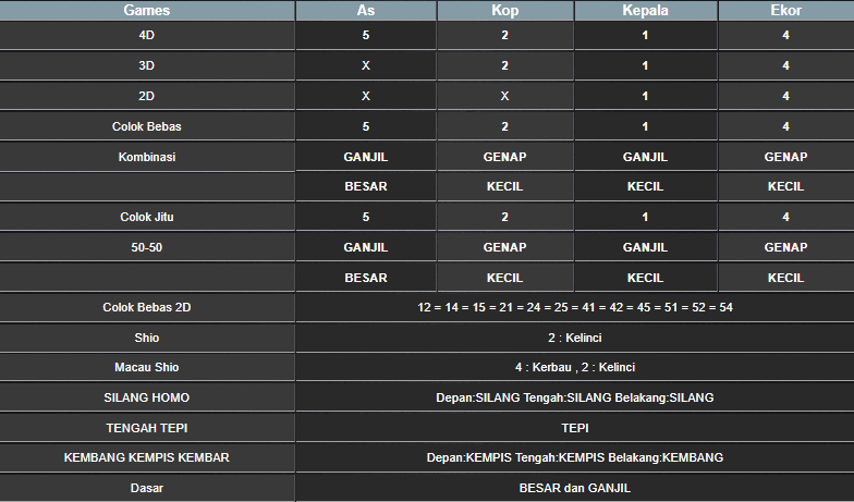 RESULT ANGKA KELUARAN MAGNUM4D HARI INI MINGGU 10 NOVEMBER 2024