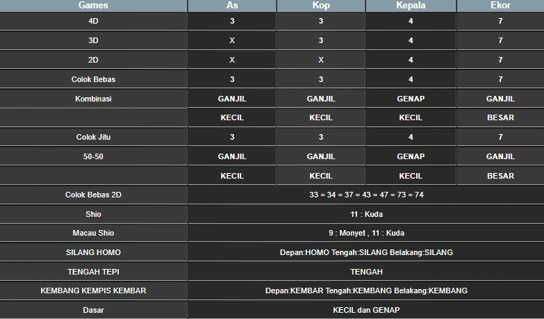 RESULT ANGKA KELUARAN TAIWAN HARI INI MINGGU 10 NOVEMBER 2024