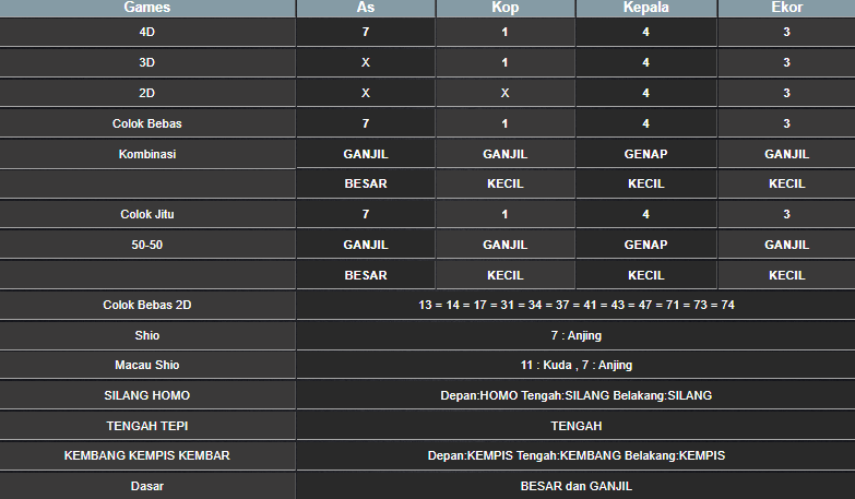 RESULT ANGKA KELUARAN MEKONG HARI INI MINGGU 10 NOVEMBER 2024