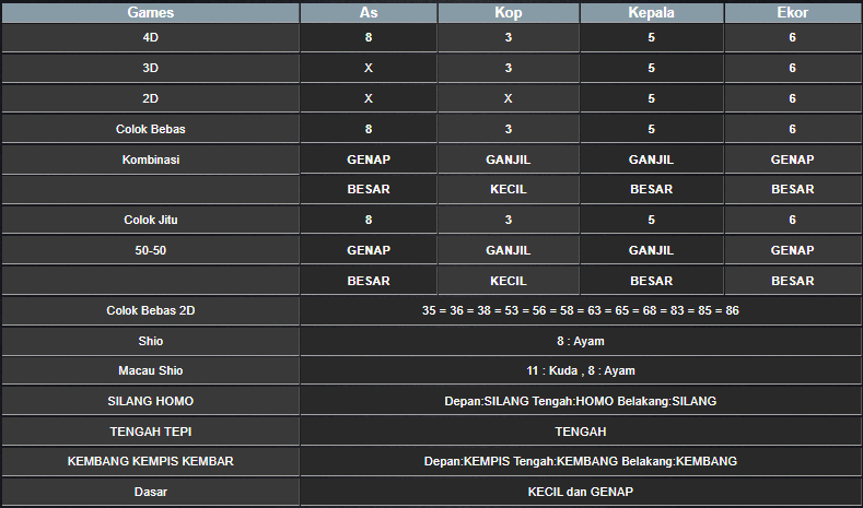 RESULT ANGKA KELUARAN TAIWAN HARI INI SENIN 18 NOVEMBER 2024