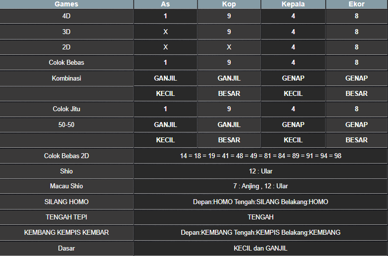 RESULT ANGKA KELUARAN TAIWAN HARI INI SELASA 26 NOVEMBER 2024