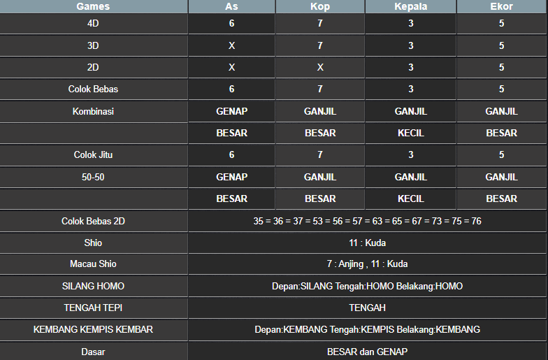 RESULT ANGKA KELUARAN MEKONG HARI INI SELASA 26 NOVEMBER 2024