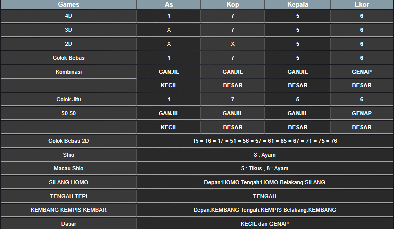 RESULT ANGKA KELUARAN MEKONG HARI INI RABU 27 NOVEMBER 2024