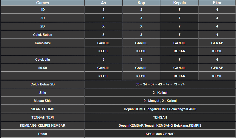 RESULT ANGKA KELUARAN TAIWAN HARI INI RABU 27 NOVEMBER 2024