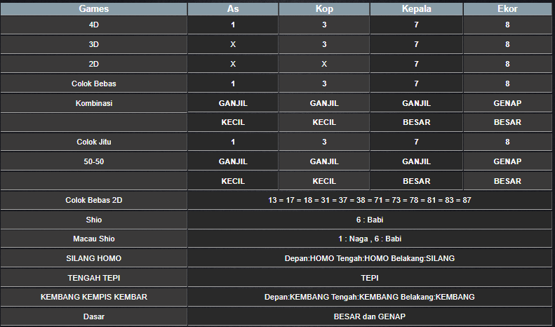 RESULT ANGKA KELUARAN MAGNUM4D HARI INI RABU 27 NOVEMBER 2024