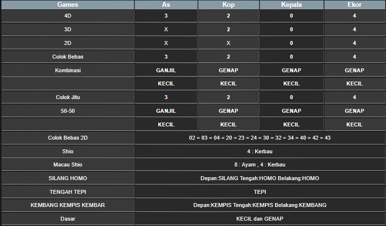 RESULT ANGKA KELUARAN TAIWAN HARI INI JUMAT 29 NOVEMBER 2024