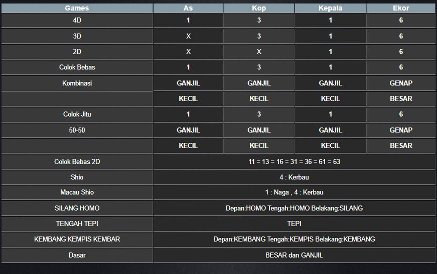 RESULT ANGKA KELUARAN TAIWAN HARI INI SABTU 30 NOVEMBER 2024