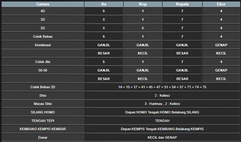 RESULT ANGKA KELUARAN MAGNUM4D HARI INI SABTU 30 NOVEMBER 2024