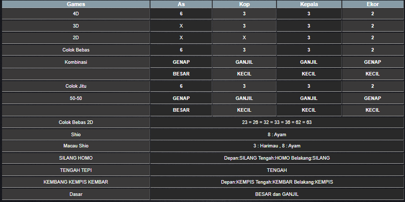 RESULT ANGKA KELUARAN MEKONG HARI INI SABTU 30 NOVEMBER 2024