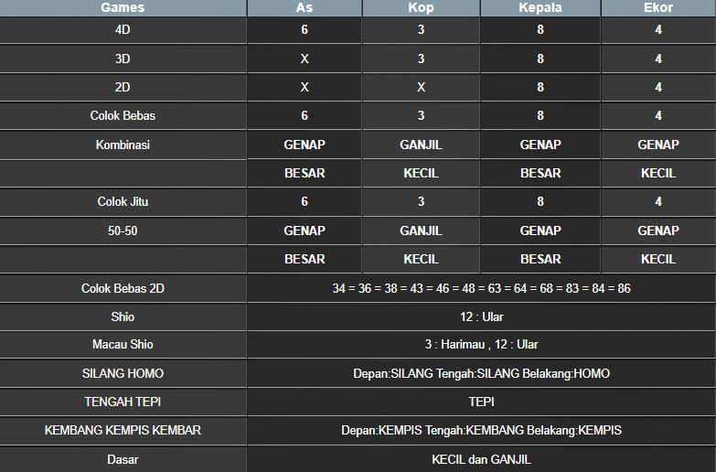 RESULT ANGKA KELUARAN MEKONG HARI INI MINGGU 03 NOVEMBER 2024